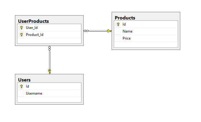 Initial Database Diagram