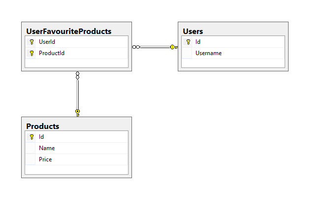 Final Database Diagram