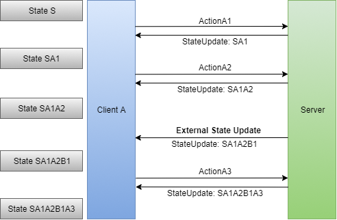 ClientUpdates